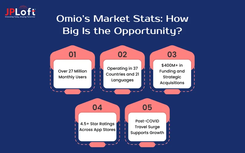 Omio’s Market Stats_ How Big Is the Opportunity